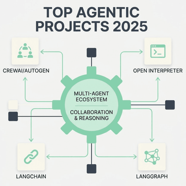 탐구할 가치가 있는 상위 에이전트 오픈소스 프로젝트