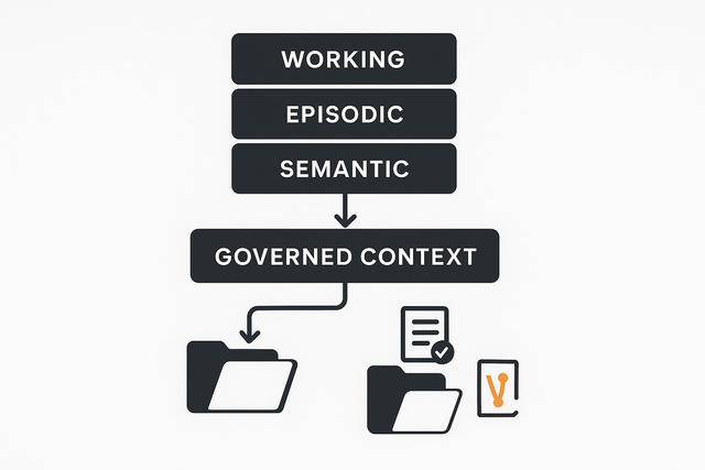 2026년 최고의 AI Agent Memory 플랫폼: 실무 중심 엔터프라이즈 선정 체크리스트