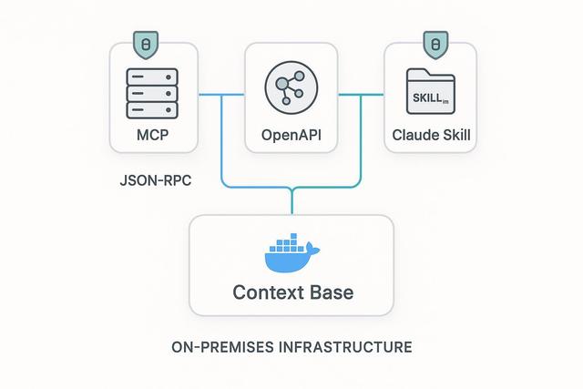 Model Context Protocol(MCP) 완벽 가이드