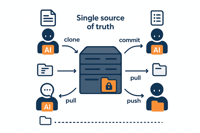 AI 에이전트 컨텍스트의 버전 관리: 멀티 에이전트 시스템을 프로덕션으로